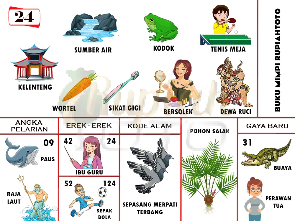 buku mimpi erek erek togel 24