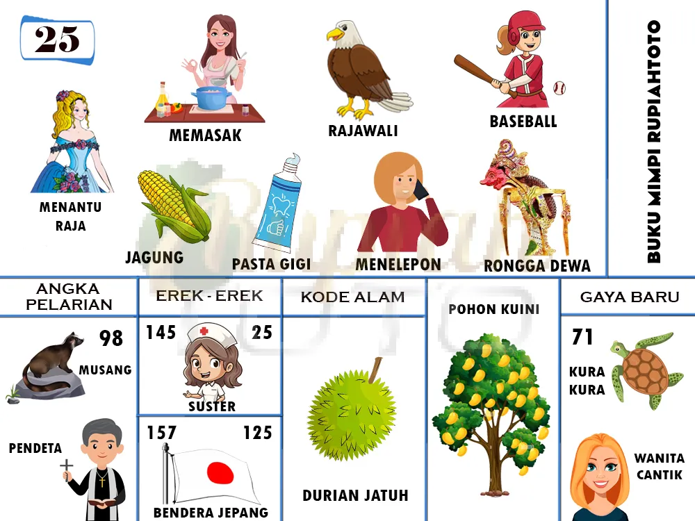 buku mimpi erek erek togel 25