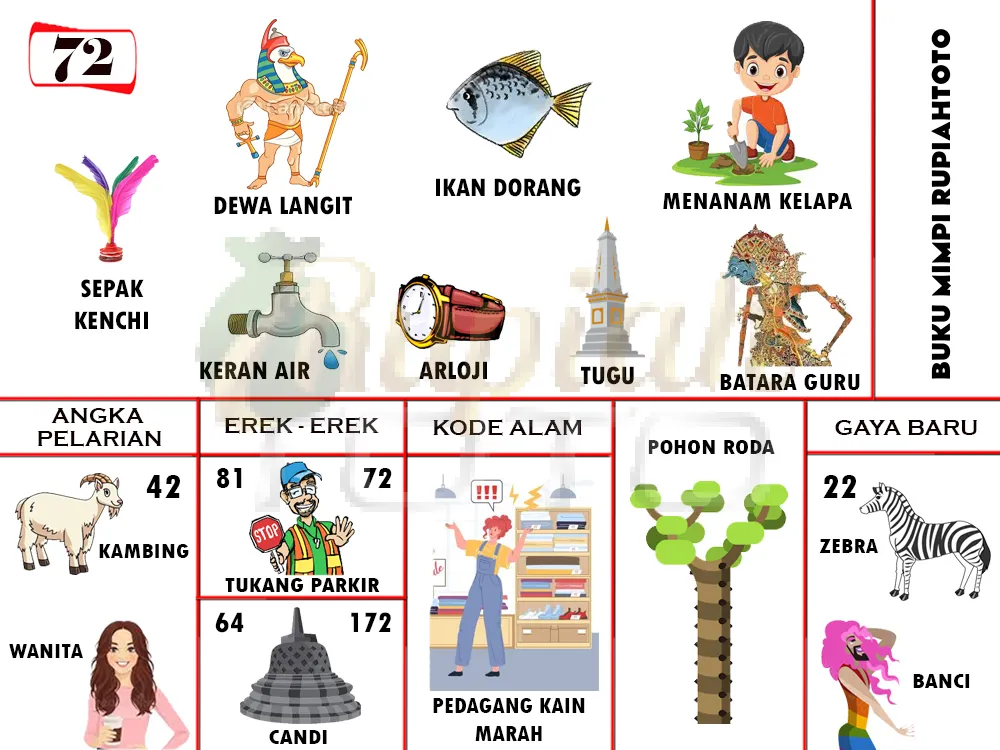 buku mimpi erek erek togel 72