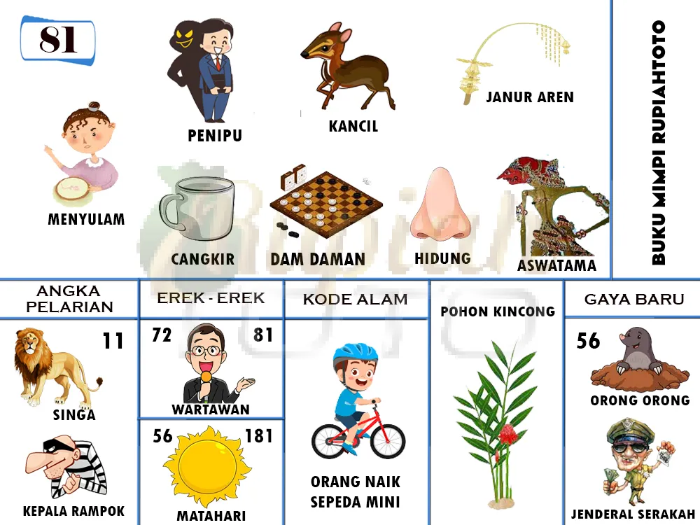 buku mimpi erek erek togel 81
